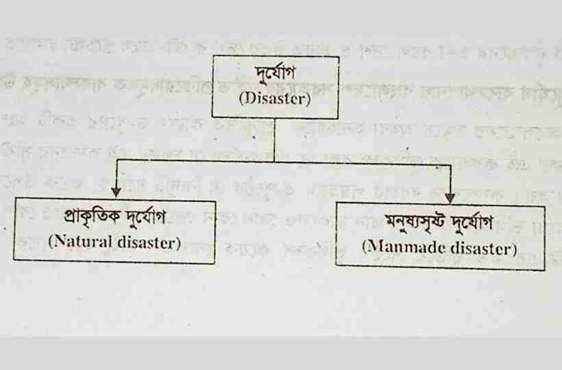 দুর্যোগ ব্যবস্থাপনার প্রকারভেদ,